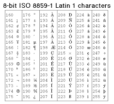 between ISO 8859 1 Latin 1 and