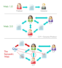 of the semantic web in