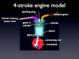 how a petrol engine works