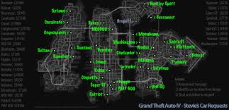 Locations of random character