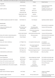 http://www.scielo.br/img/revistas/anp/v67n4/36t1.gif