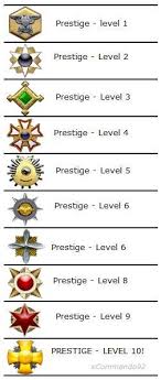 rank badges - Call of Duty 4