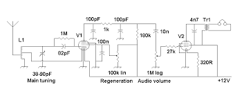 Sale of radio amateur equipment