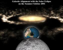 Galactic Alignment with the Solar 