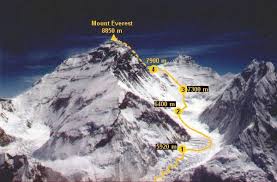 Mount Everest as seen from the