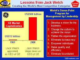 Image <b>Jack Welch</b> and <b>Welch's</b> Picture