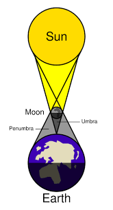 The second solar eclipse of 2008 is