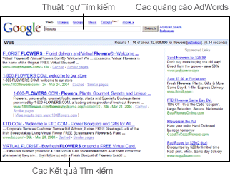 Google AdWords