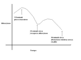 Vediamo il grafico.